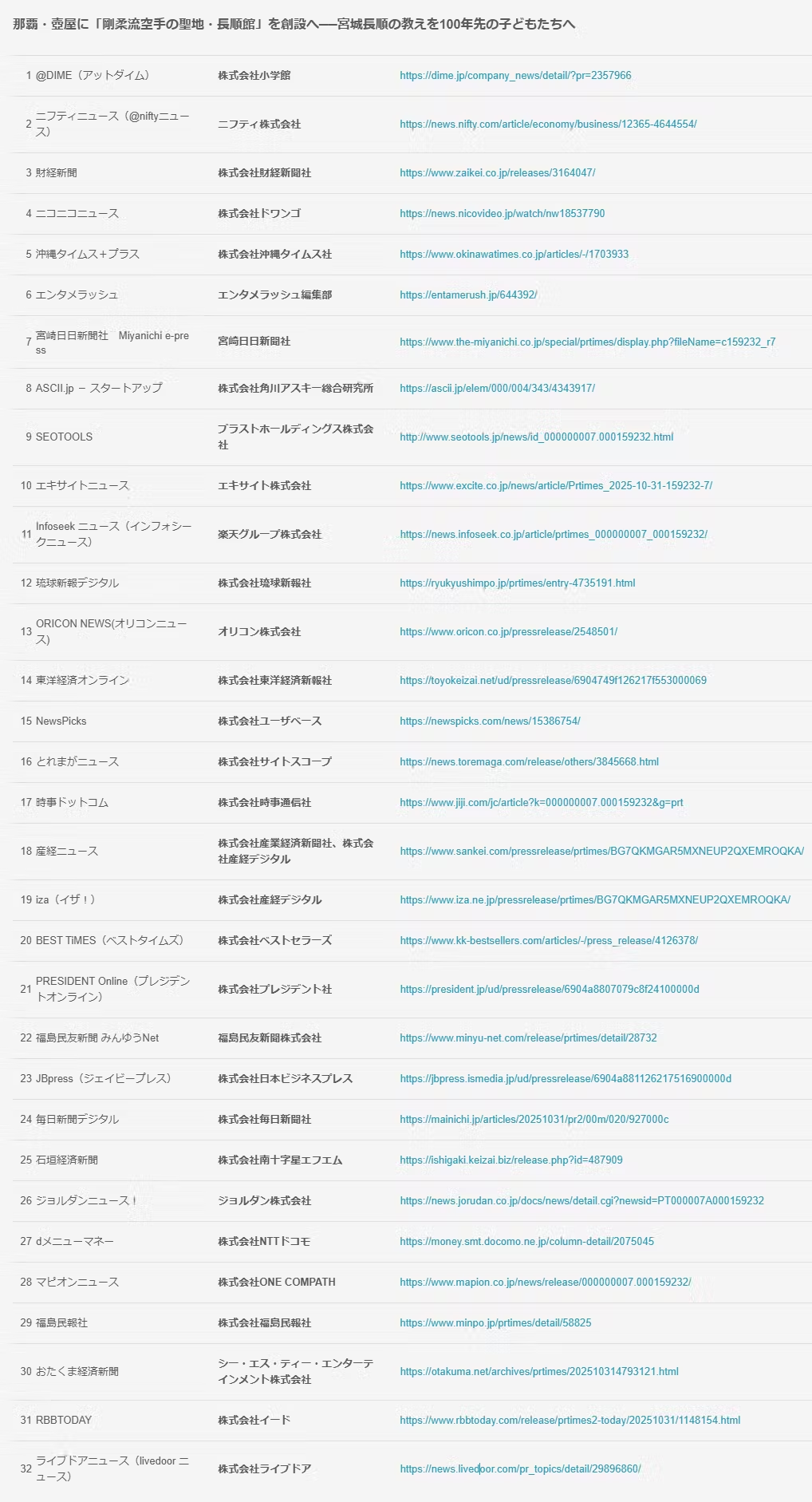 クラウドファンディング活動報告